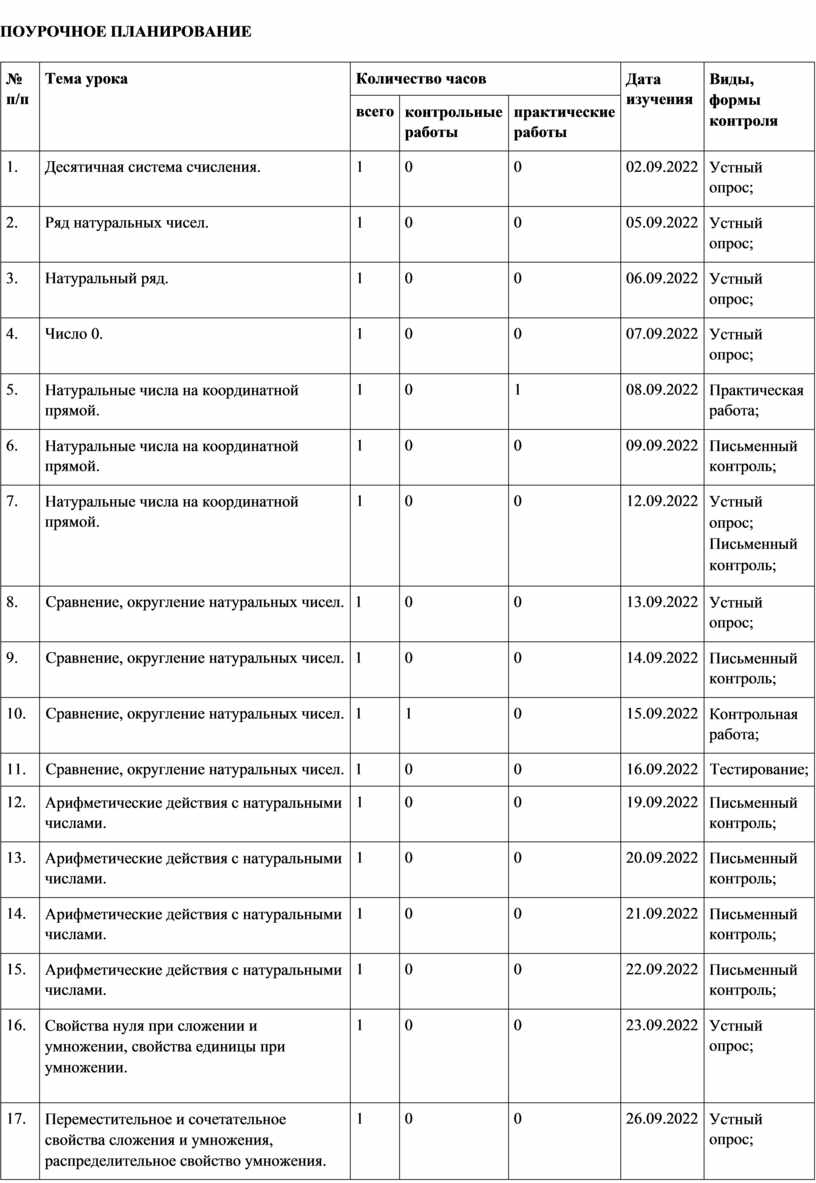 ПОУРОЧНОЕ ПЛАНИРОВАНИЕ № п/п