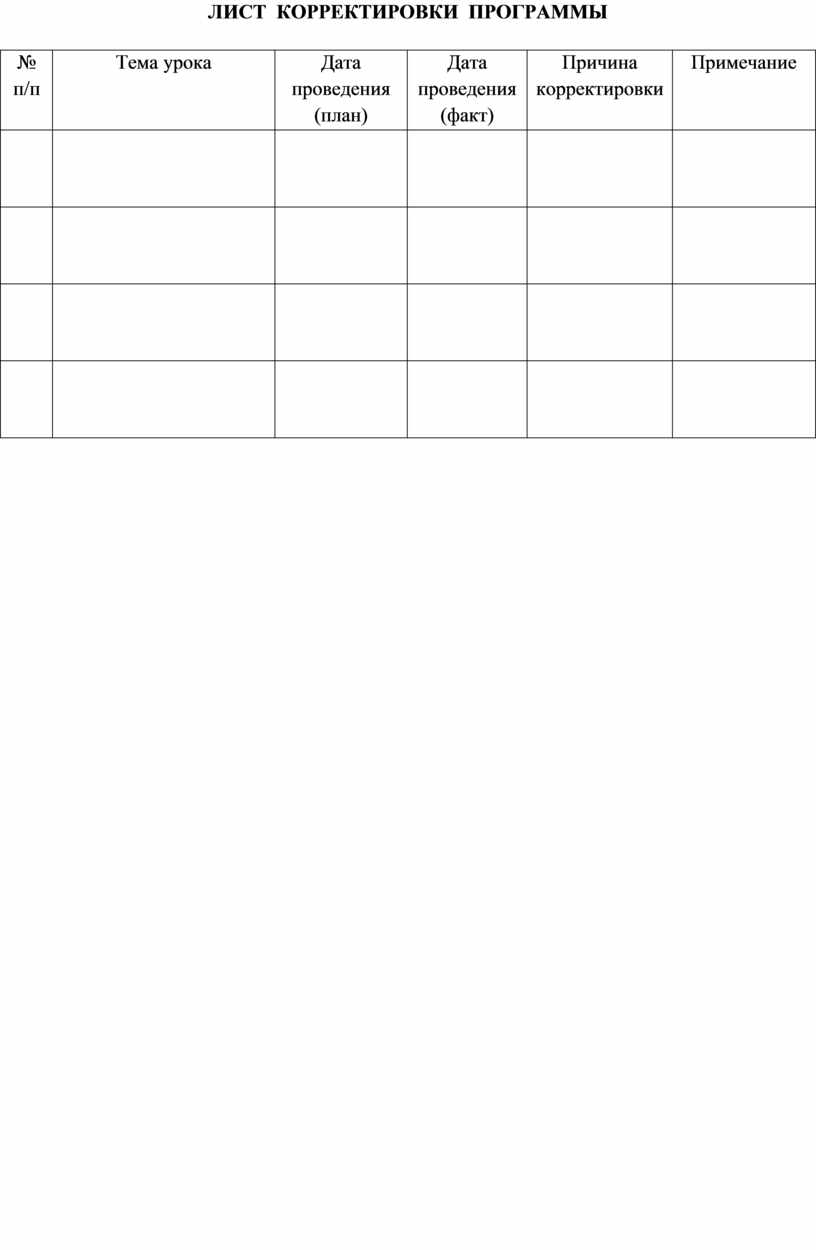 Корректировка программы. Таблица корректировки рабочей программы. Лист коррекции рабочей программы по учебному предмету. Лист коррекции рабочей программы образец заполнения. Лист корректировка рабочей программы учителя.