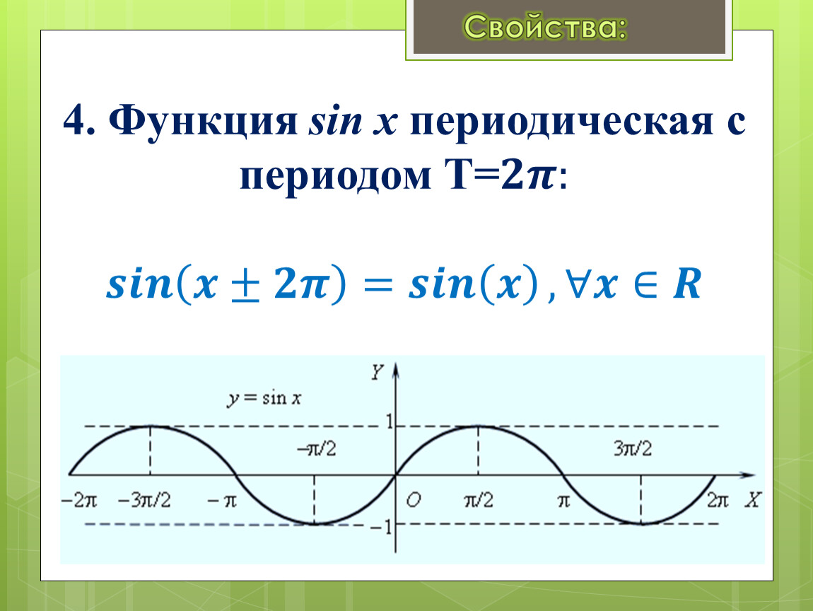 График функции y sin x свойства. Периодичность функции sin x. Функция sin. Функция y sin x. График функции sinx.