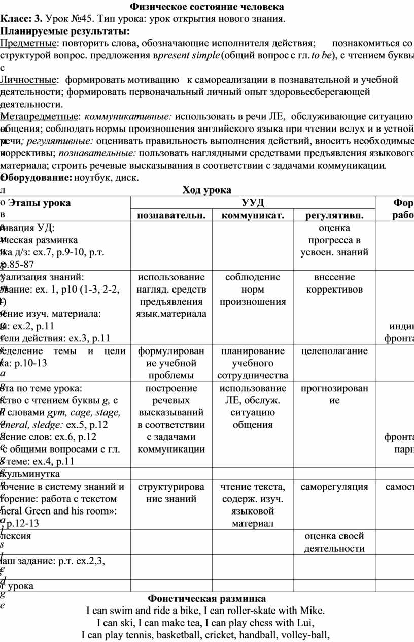 План конспект урока английского языка 11 класс