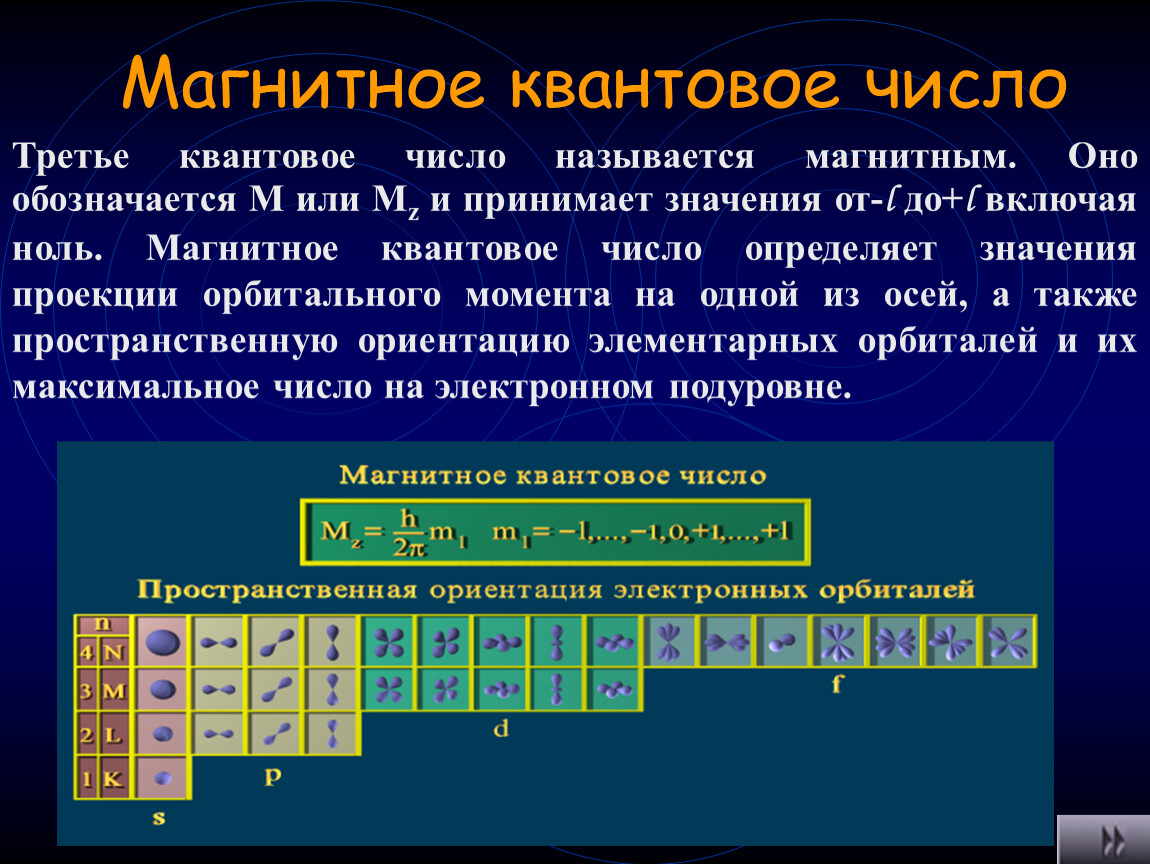 Какие квантовые числа. Магнитное квантовое число. Магнитное квантовое число определяет. Магнитное квантовое число m. Магнитное квантовое число m определяет.