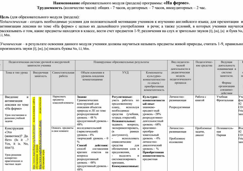 План рабочей программы воспитания