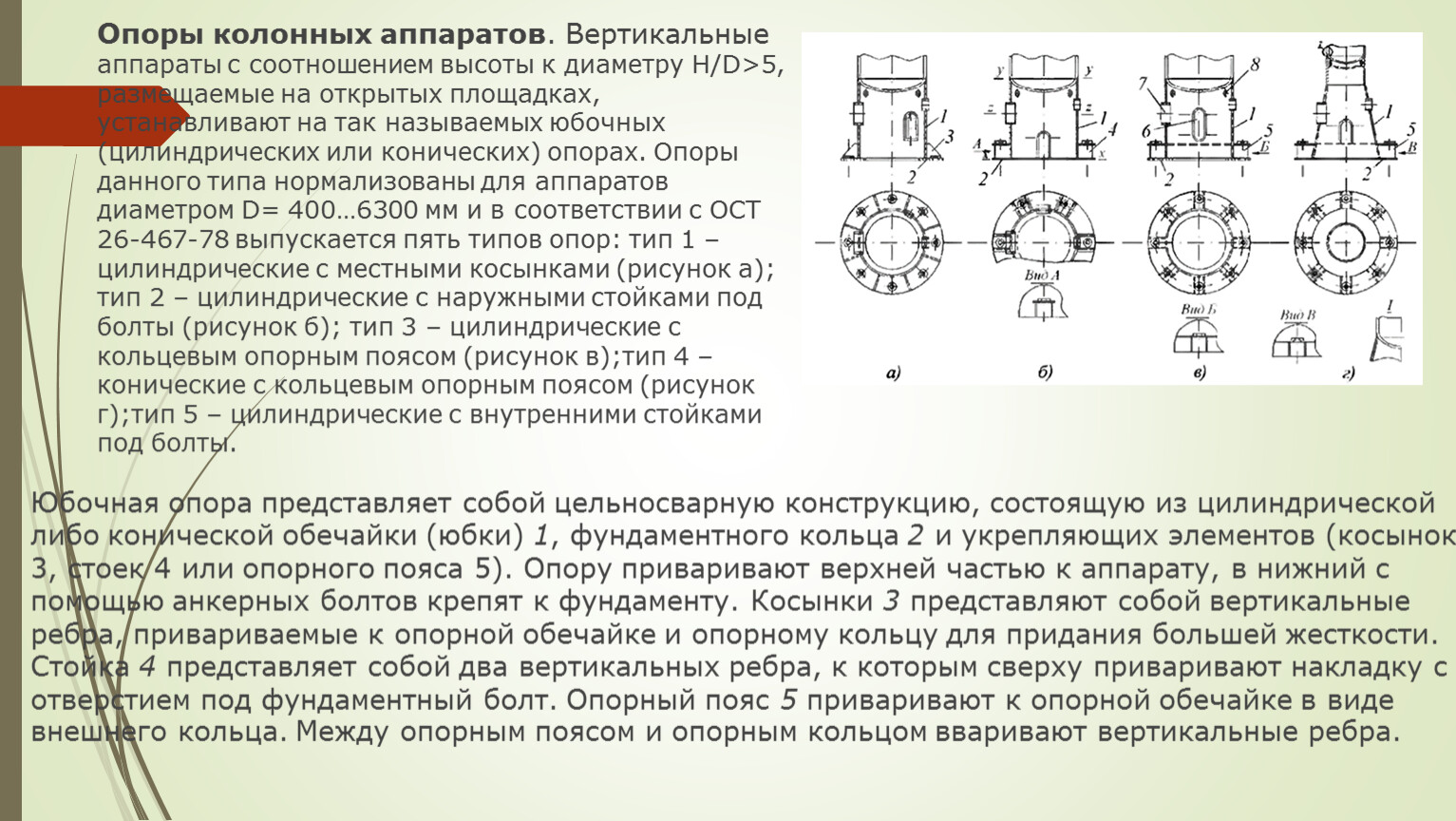 Типовые детали и узлы химического оборудования