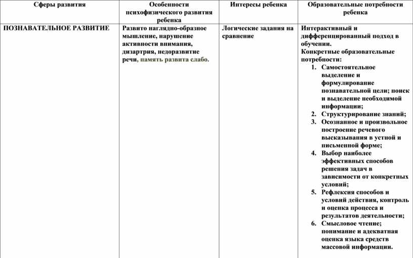 Сколько листов должно быть в индивидуальном проекте 11 класс