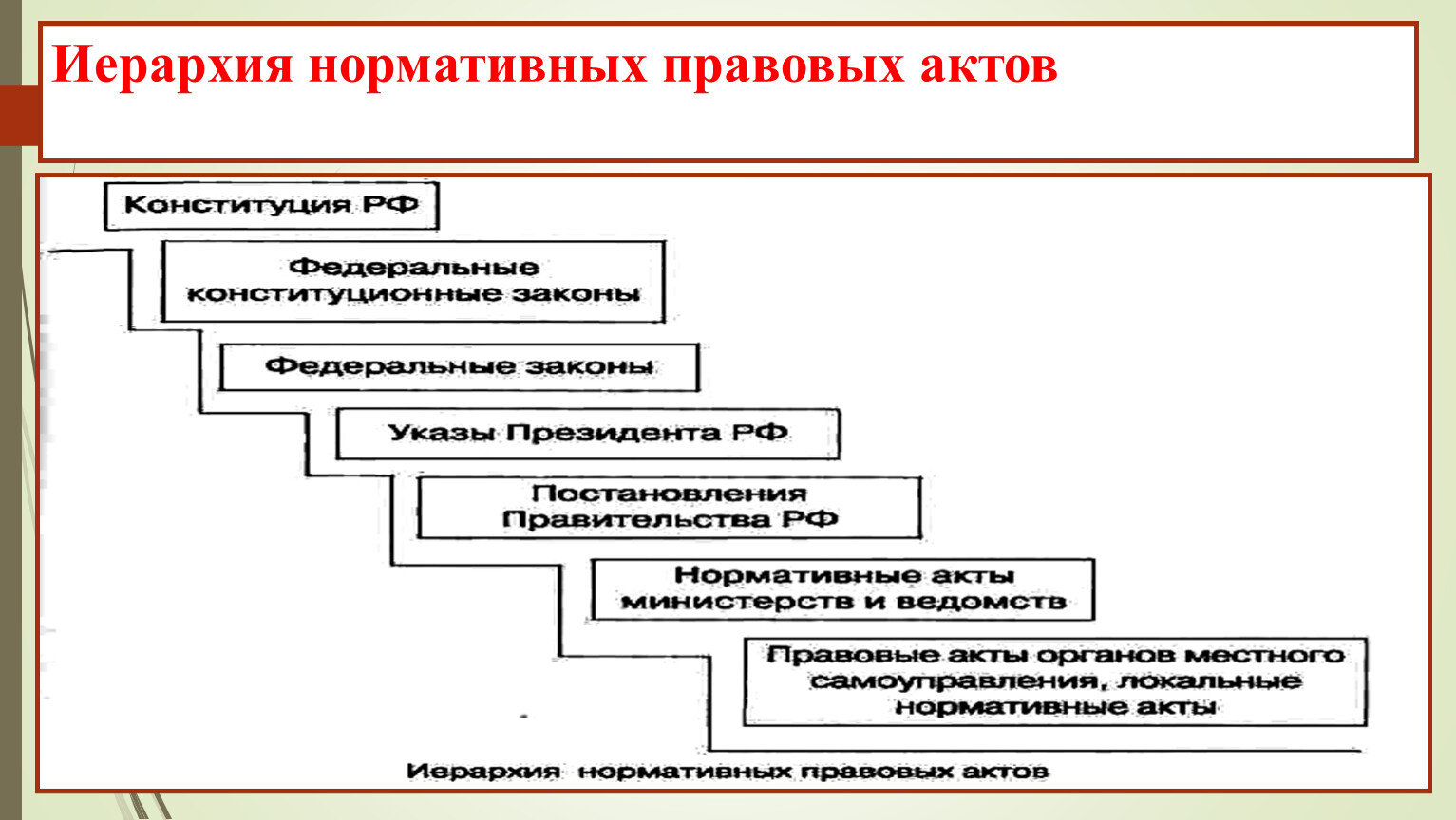 Иерархия нормативно правовых актов