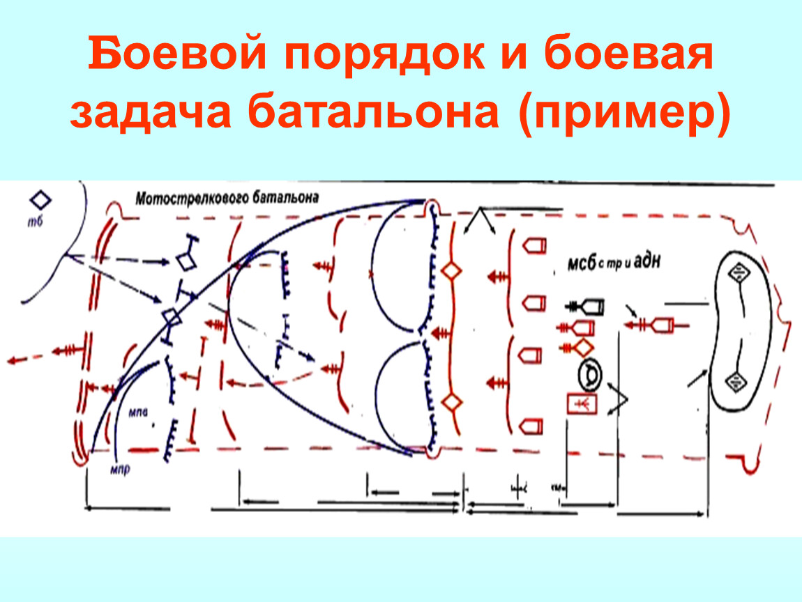 Боевая задача роте. Боевой порядок задачи. Боевой порядок батальона в наступлении. Боевая задача батальона в наступлении. МСР В наступлении.