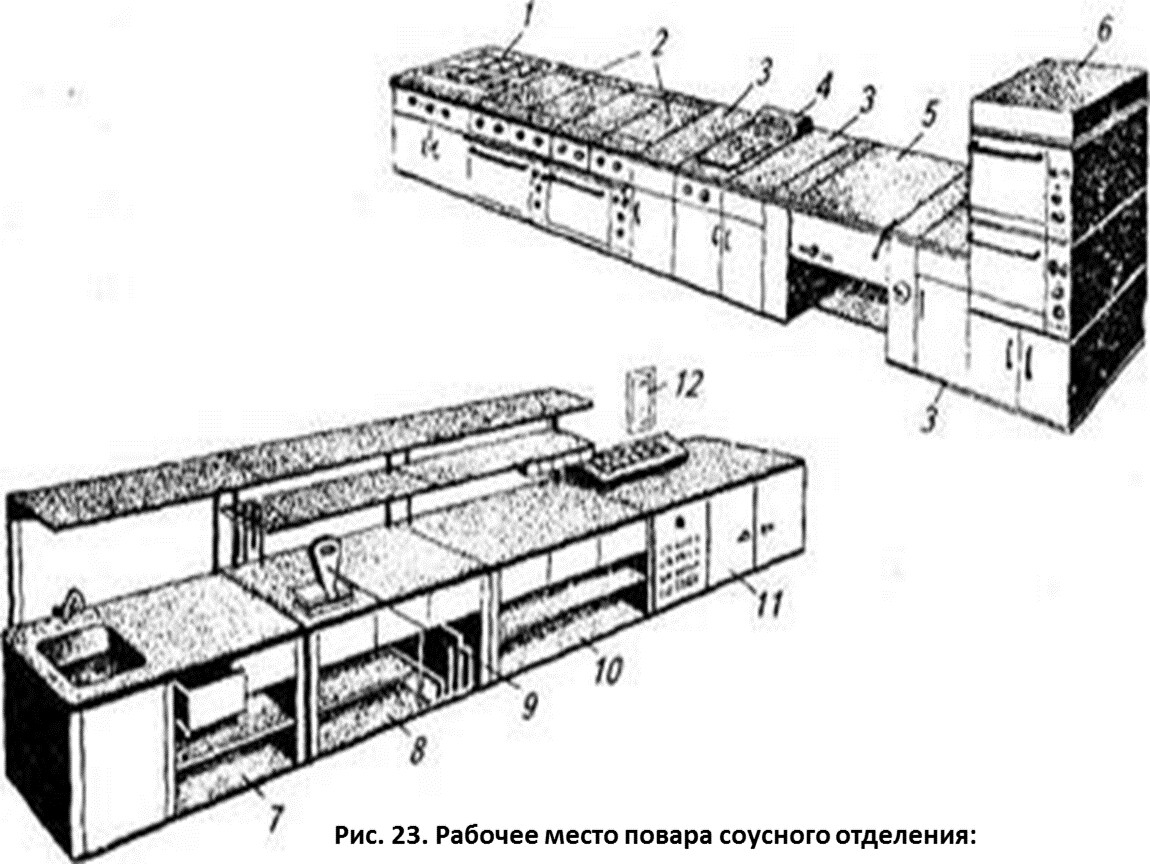 Проект рабочего места повара