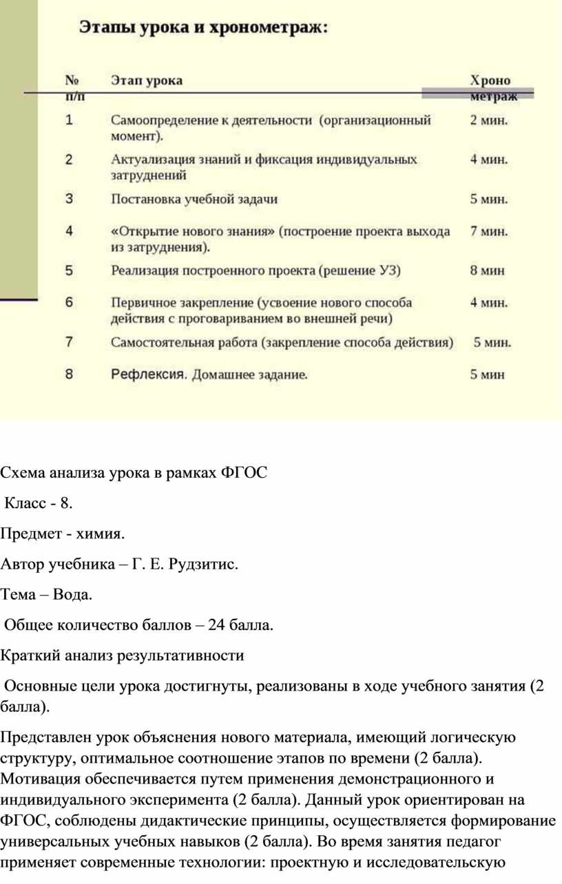 Схема анализа урока в рамках ФГОС Класс - 8. Предмет - химия. ТЕМА :