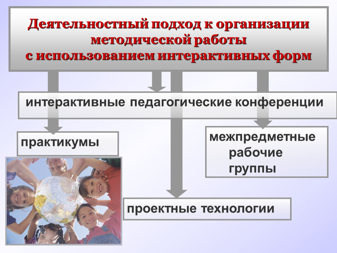 Процессуально деятельностный. Деятельностный подход в обучении русскому языку. Системный подход к организации методической работы.