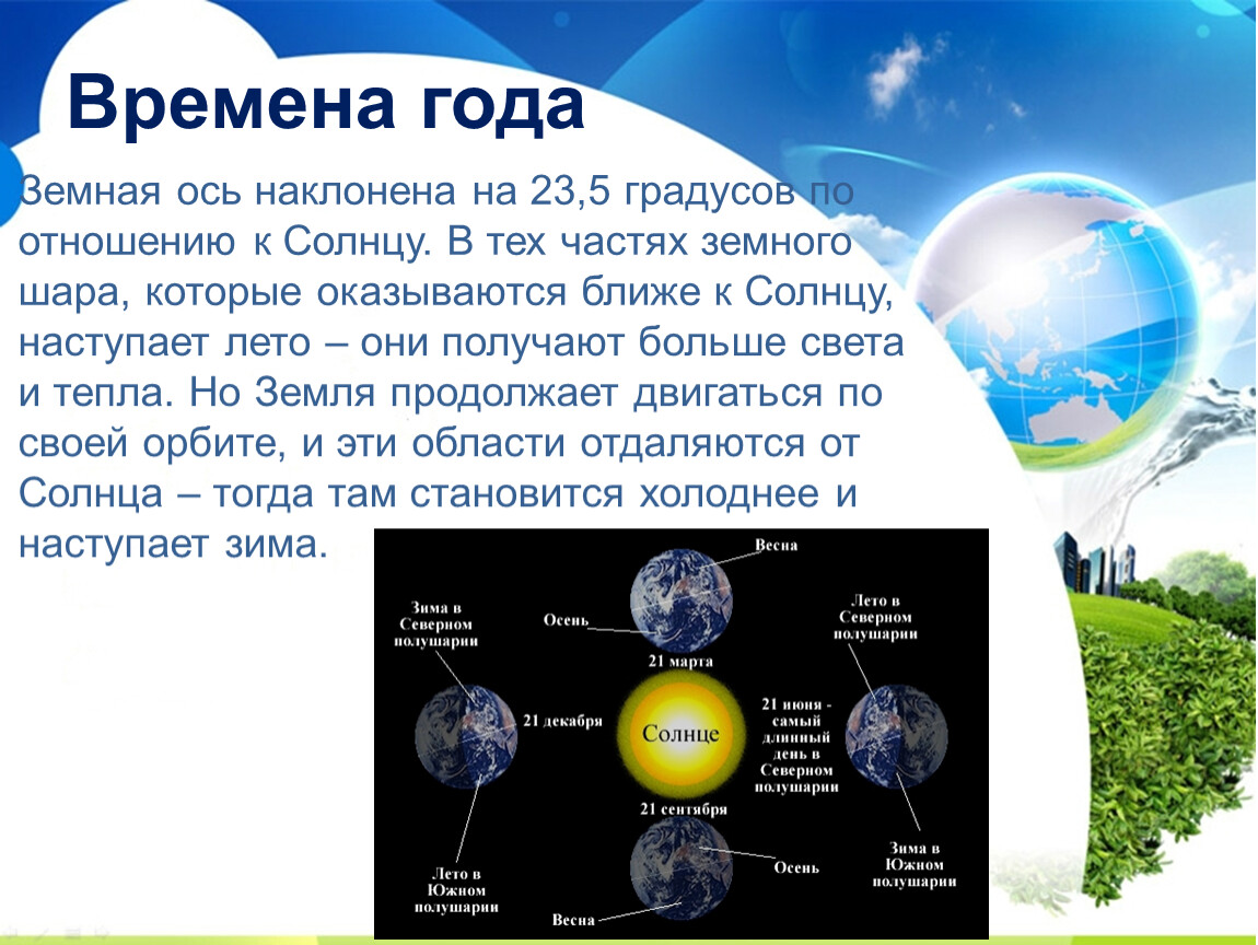 В северном полушарии проживает. Смена времен года наклон оси. Наклон земной оси. Верное расположение земной оси. Ось земли наклонена на 23.5 градусов.