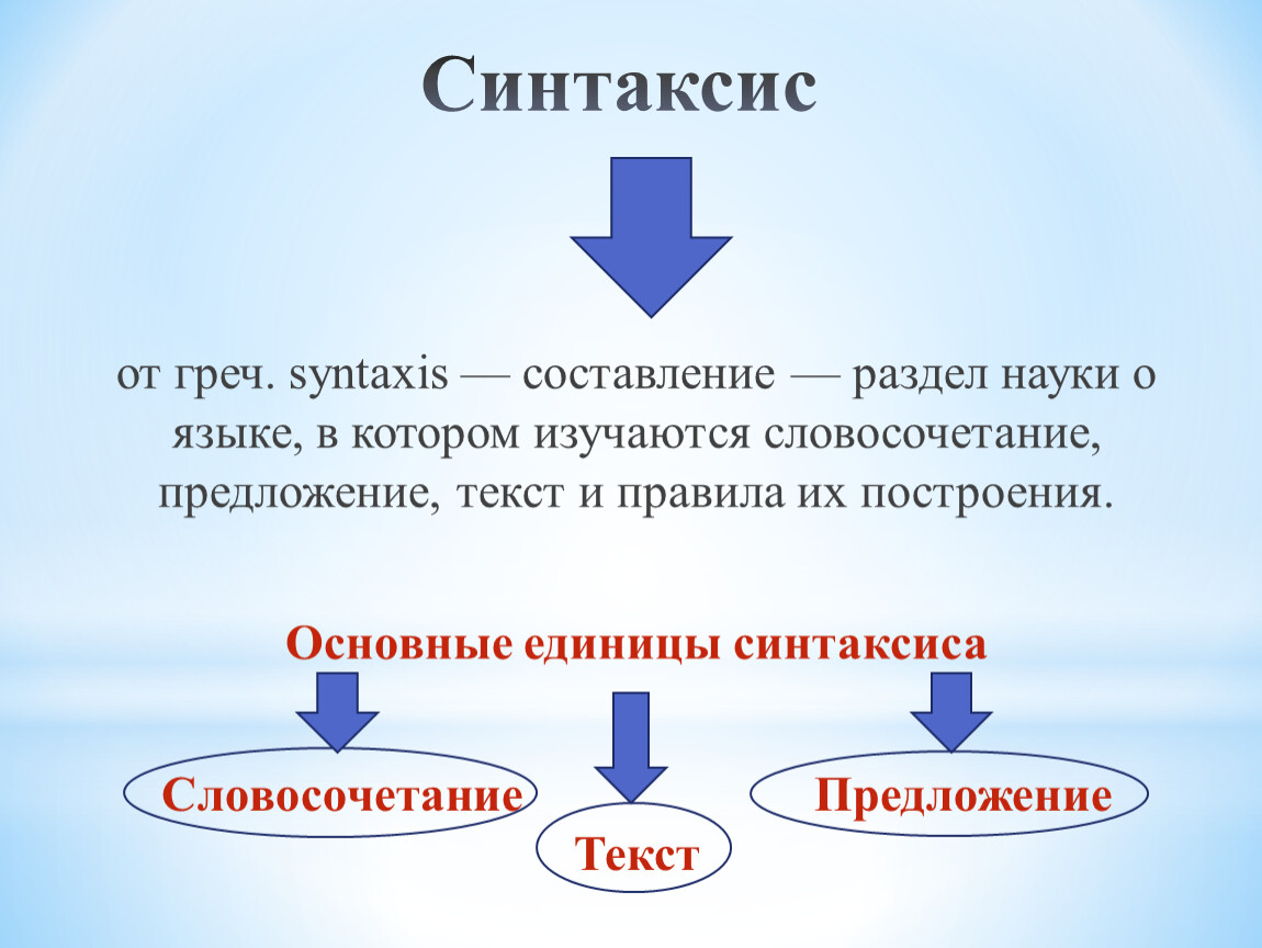 Русский язык тема синтаксис и пунктуация. Синтаксис это. Основные единицы синтаксиса. Основные синтаксические единицы это. Синтаксис презентация.