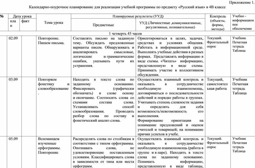 Поурочные планы по русскому языку 4 класс