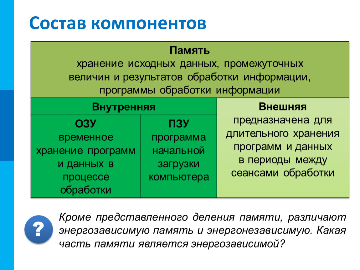 Временная программа. Состав компонентов. Состав компонентов памяти. Память предназначенная для временного хранения данных. Программа для хранения данных.