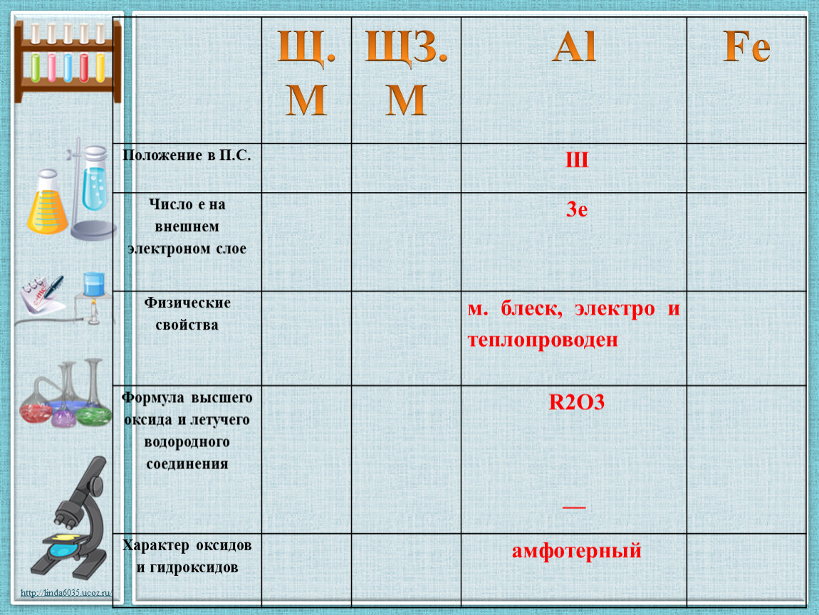 Положение в п с. Таблица с щ. Элемент таблицы на щ. Щ И ЩЗ В химии. Положение числа.