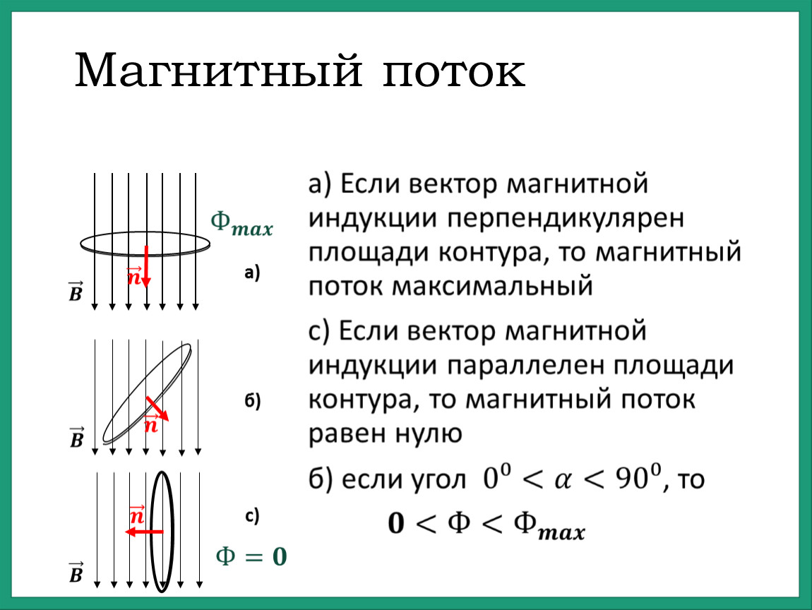 Магнитный поток через контур