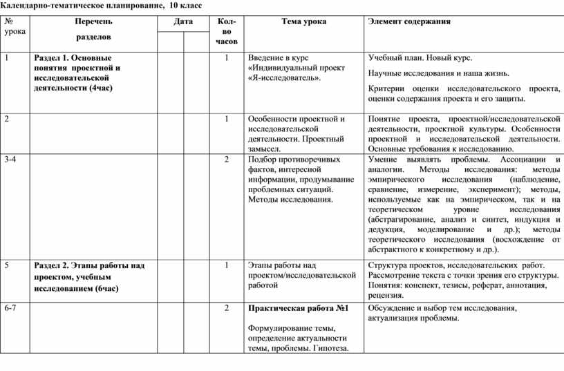 Тематическое планирование индивидуальный проект 10 11 класс фгос