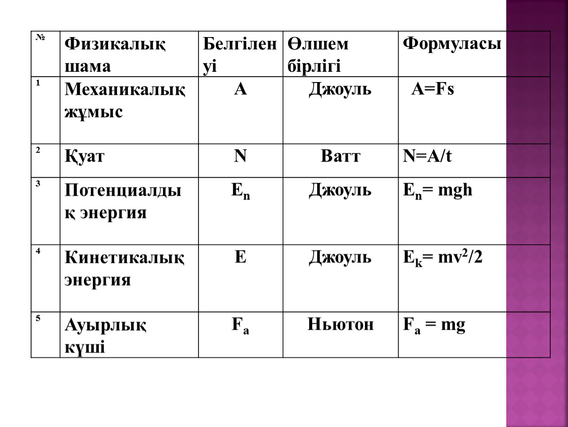 7 сынып презентация. Шамалар. Жұмыс формула. РО физика өлшем бірлігі. Температура өлшем бірлігі.