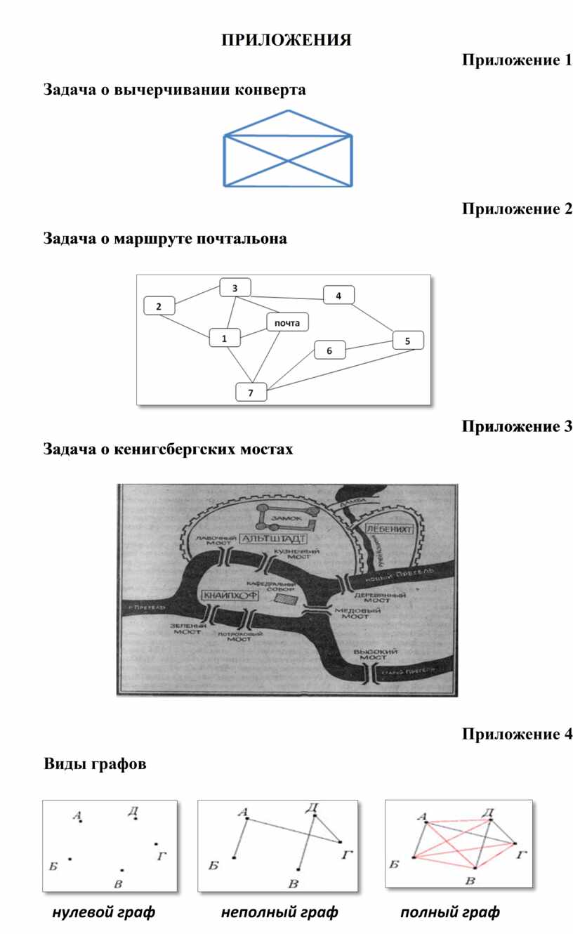 Исследовательская работа Граф городаБарабинск