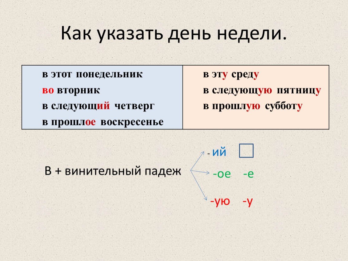 Как задать время в презентации