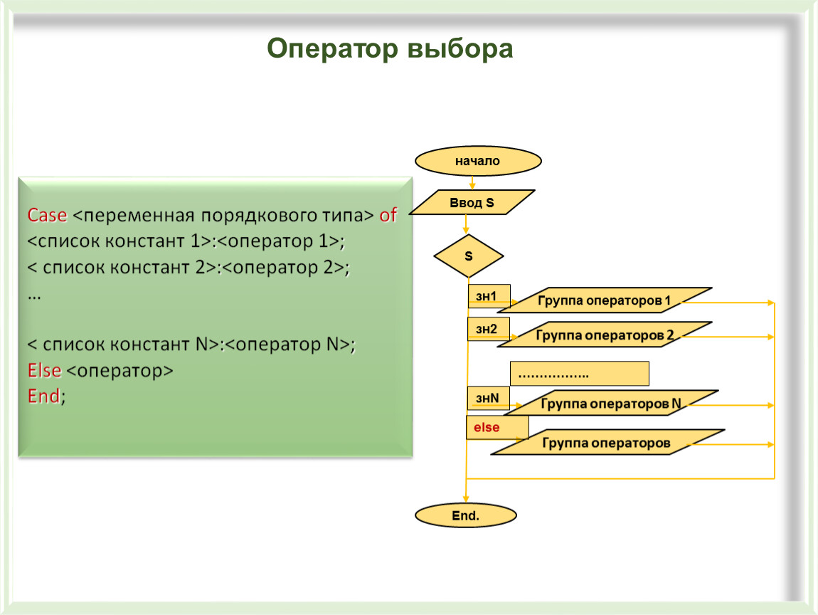 Множественный выбор ответов. Оператор выбора: группа Case. 2. Оператор выбора Case.. Порядковая переменная. Тип переменной m в записи оператора выбора Case m of.