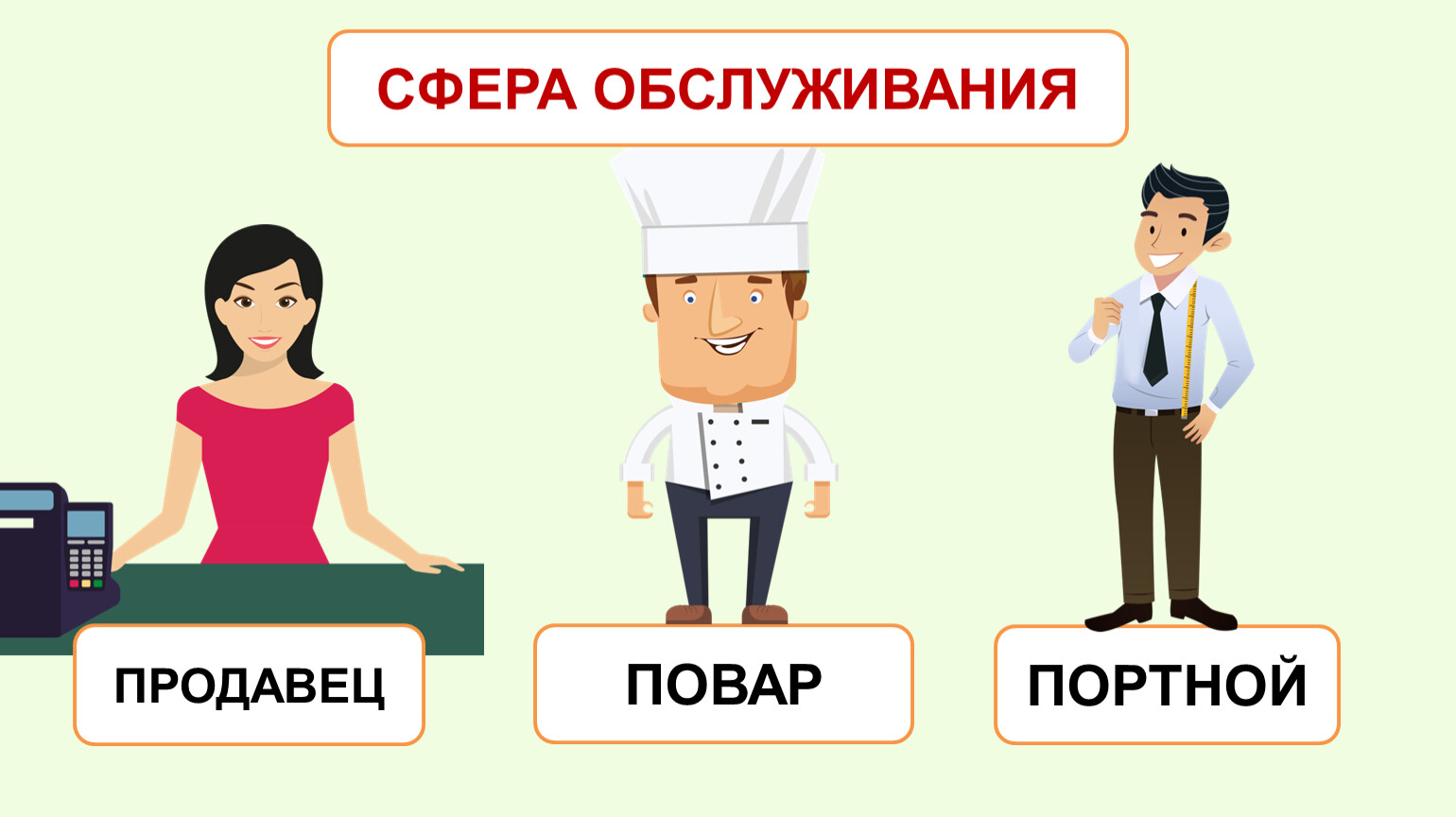 Сфера обслуживания 6 букв. Сфера услуг профессии. Сфера обслуживания профессии. Обслуживающие профессии. Профессии сферы услуг список.