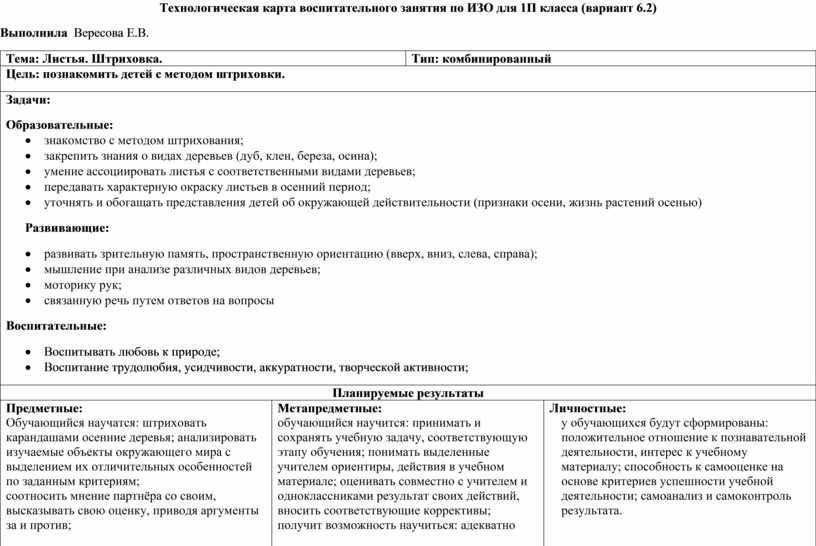 Технологическая карта урока по изо 2 класс