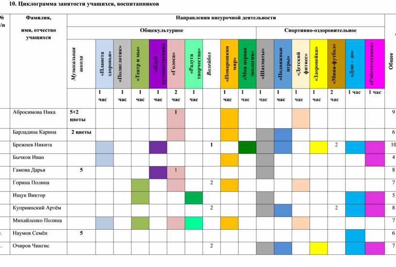 План работы заместителя заведующего доу на месяц