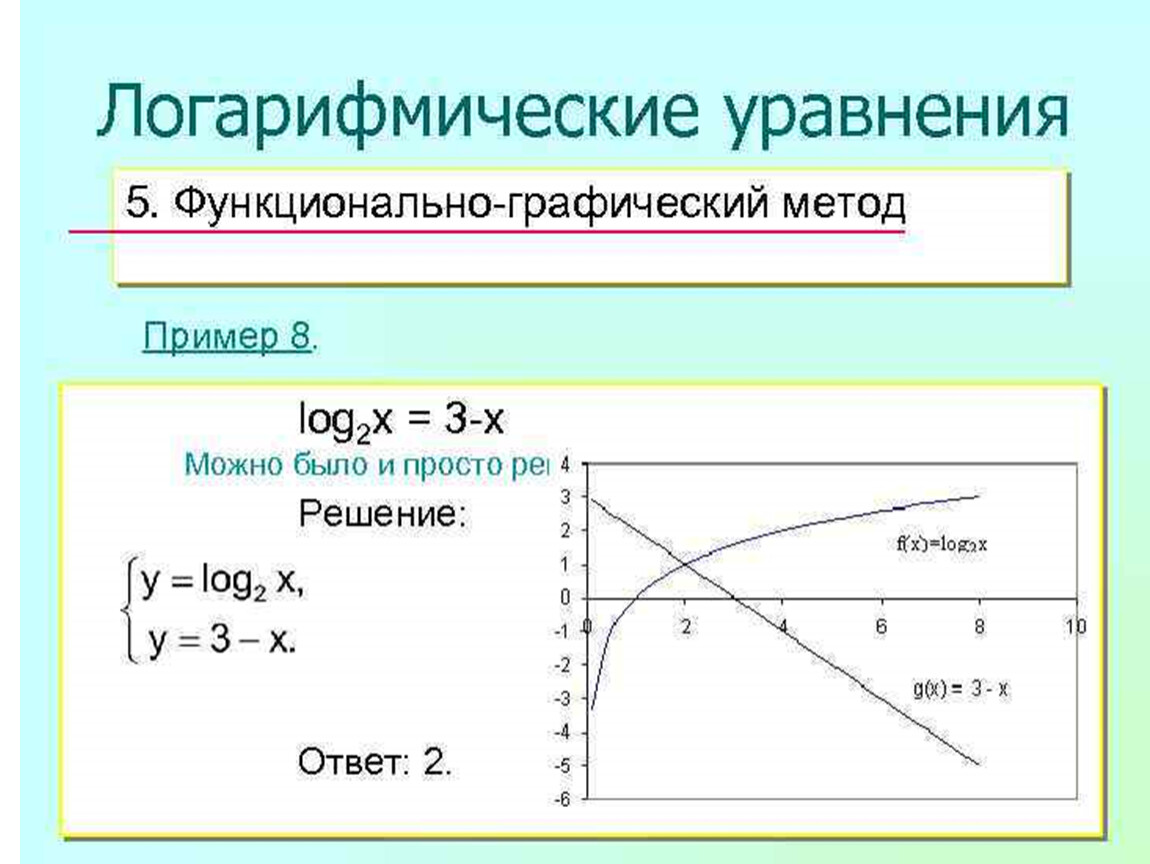 Решение логарифмических уравнений схема