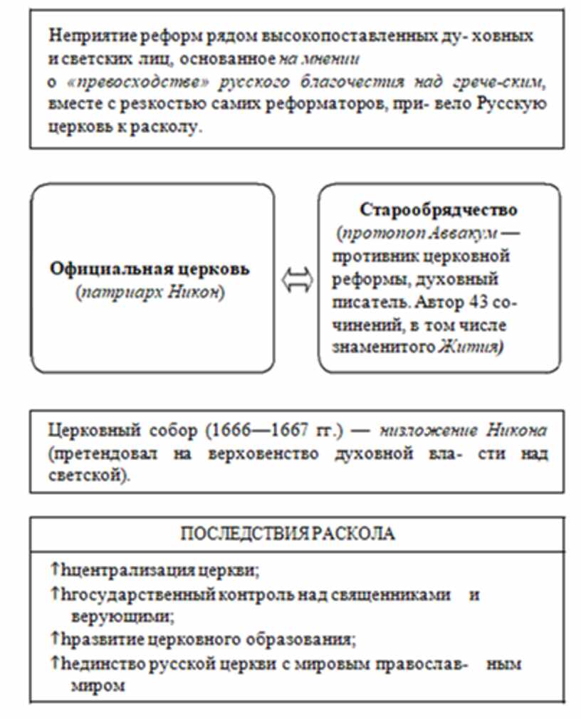 Теорія держави і права в схемах і таблицях