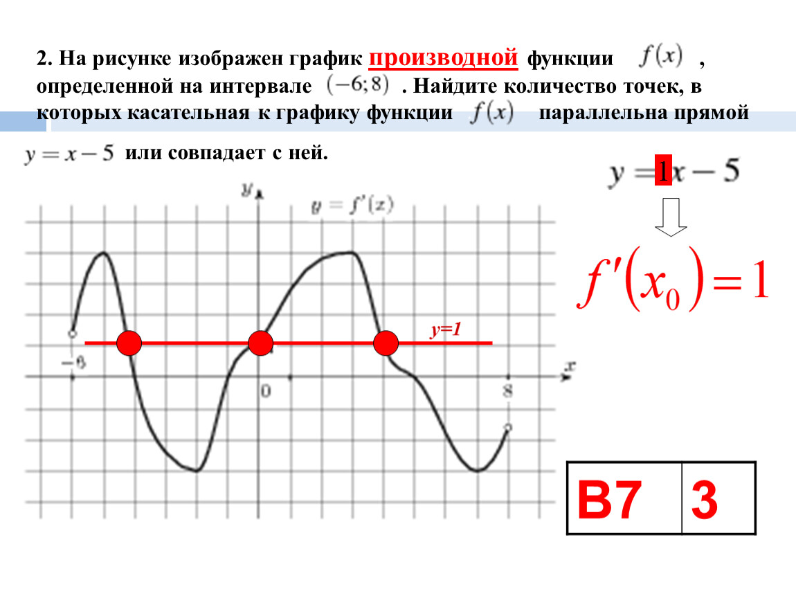 Пользуясь рисунком определите количество решений. Касательная параллельна графику. Касательная параллельна оси ох. Точки в которых касательная параллельна прямой. Касательная параллельна или совпадает.