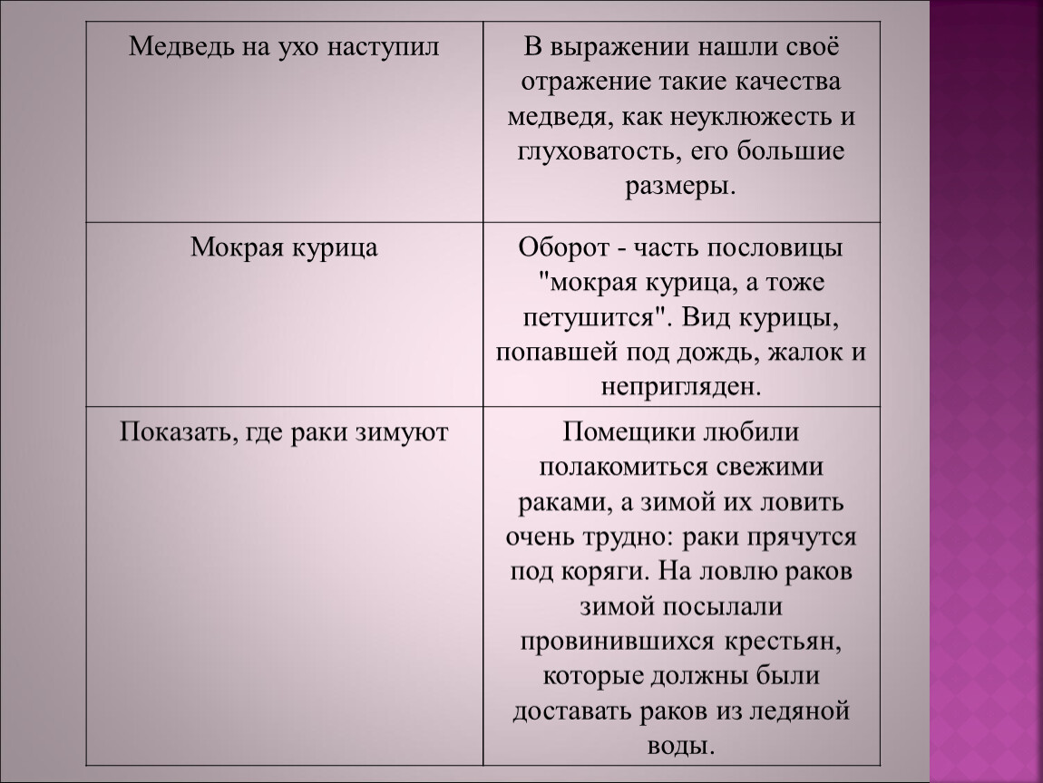 Фразеологизм медведь на ухо наступил картинка