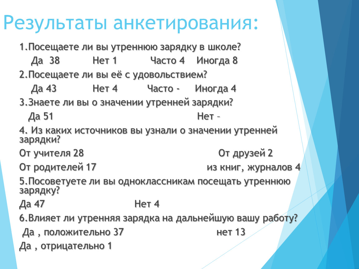 Результаты анкетирования