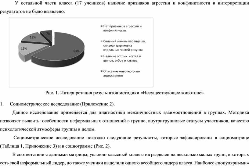 Интерпретация результатов исследования