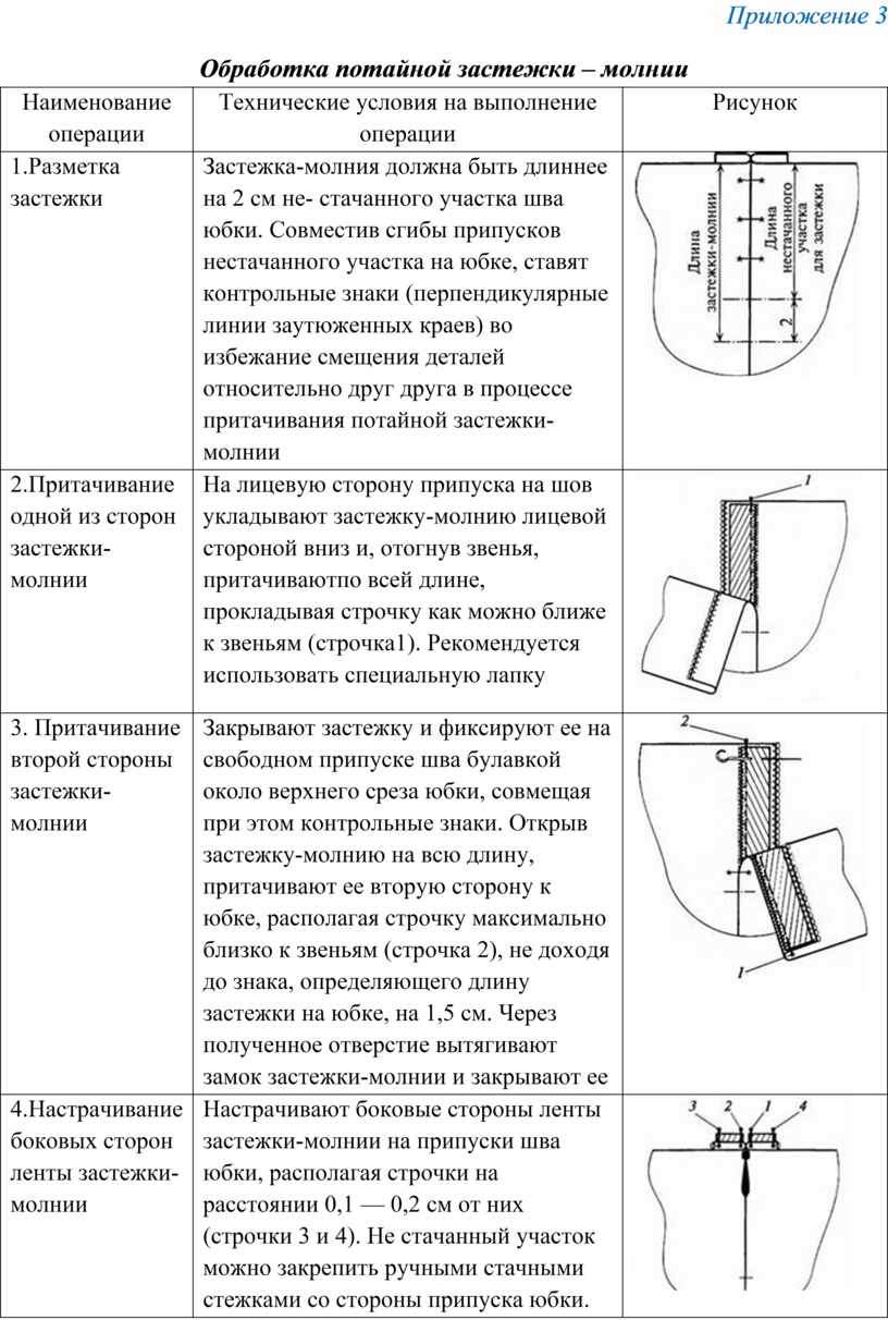 Обработка потайной застежки молнии. Обработка застежки молнии на юбке. Обработка застежки юбки. Схема обработки застежки молнии.