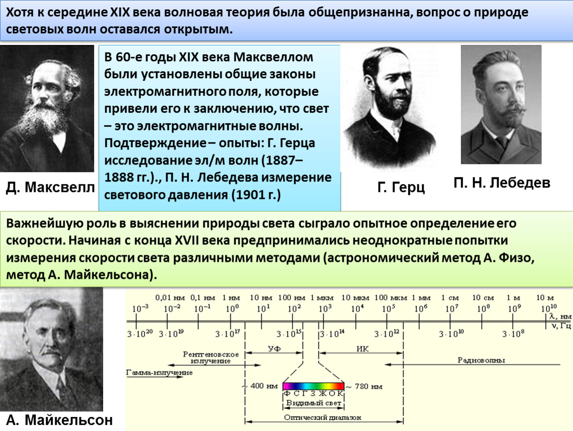 О волновой природе света свидетельствуют. Метод Майкельсона измерения скорости света. Эксперимент Майкельсона скорость света. Волновая теория 19 век. Опыт Герца волновая природа света.