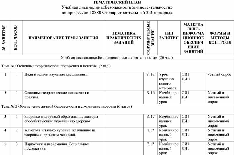 Посуда тематическое планирование