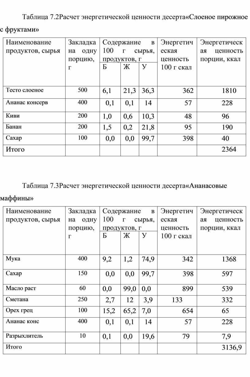 Курсовая работа специальности 19.02.10.