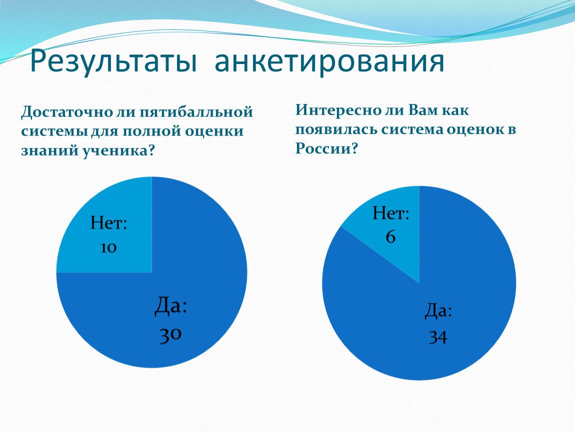 Полная оценка. Полную оценку анкетирования. Система оценивания в школах Дании. Система оценивания в школах Бельгии. Система оценивания в Южной Корее.