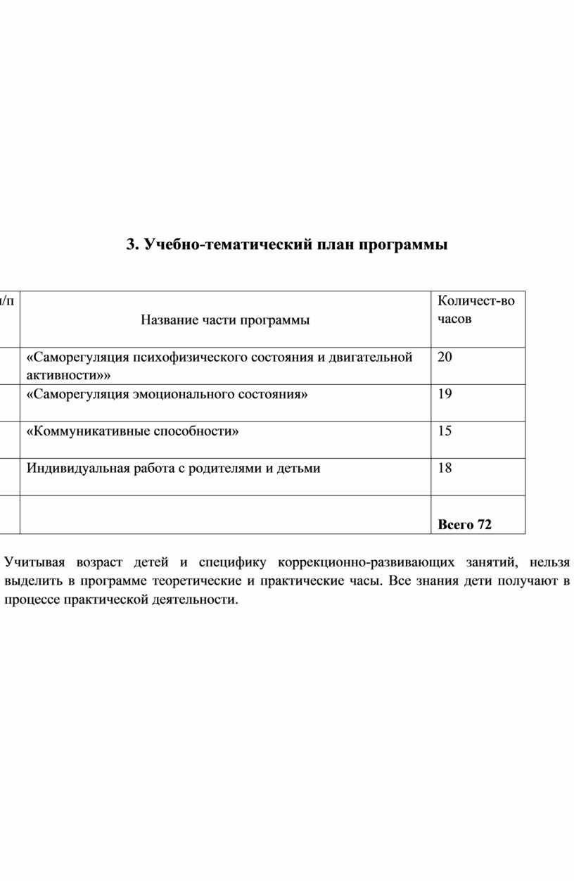 Учебно тематический план дополнительной образовательной программы