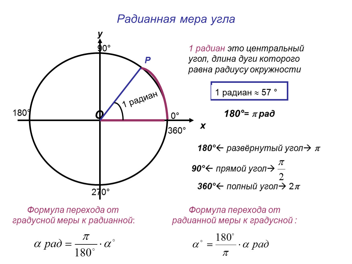 Радианы меры угла. Радианное измерение углов таблица. Найдите градусную меру угла радианная мера. Радианная мера угла 1 Радиан равен. Радианная мера угла 150 градусов.