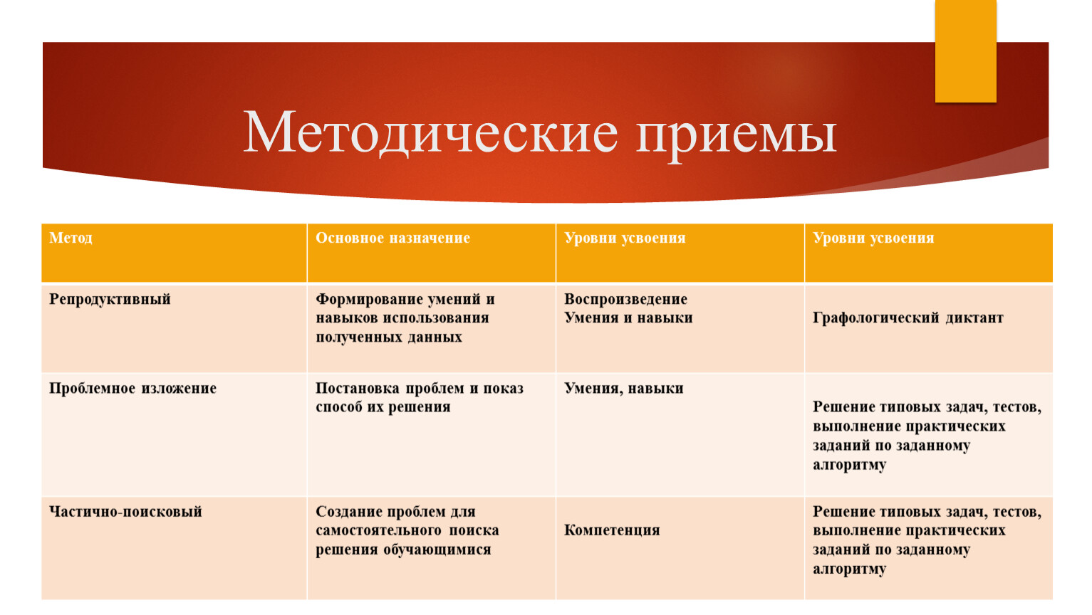 Методические приемы и подходы. Влияние аэродисперсий на организм человека.