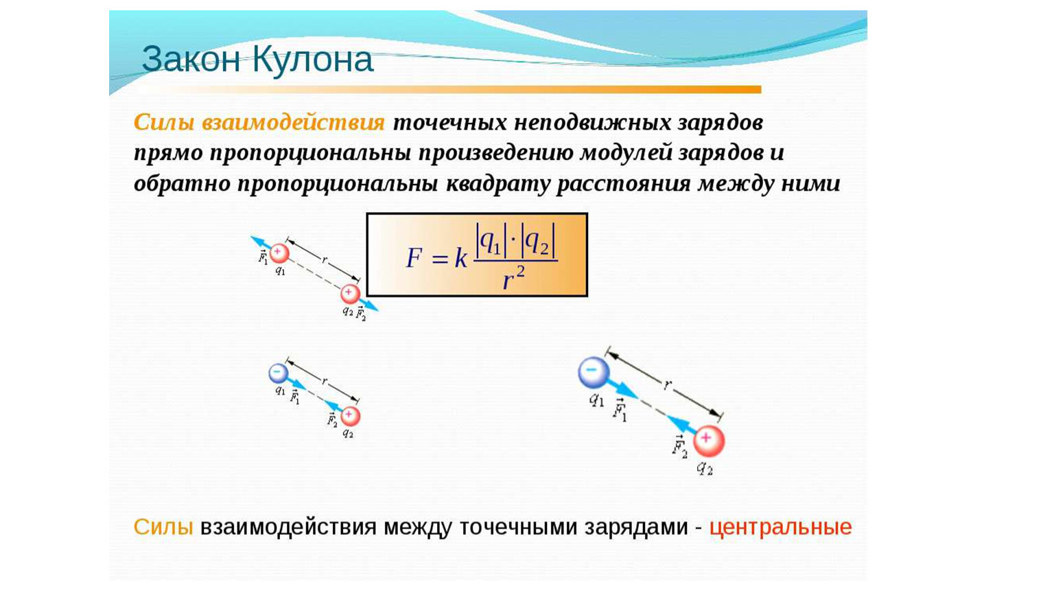 Найти силу взаимодействия двух. Формула силы взаимодействия двух точечных зарядов в среде. Модуль взаимодействия двух точечных зарядов. Сила взаимодействия двух неподвижных точечных зарядов. Сила взаимодействия между зарядами формула.