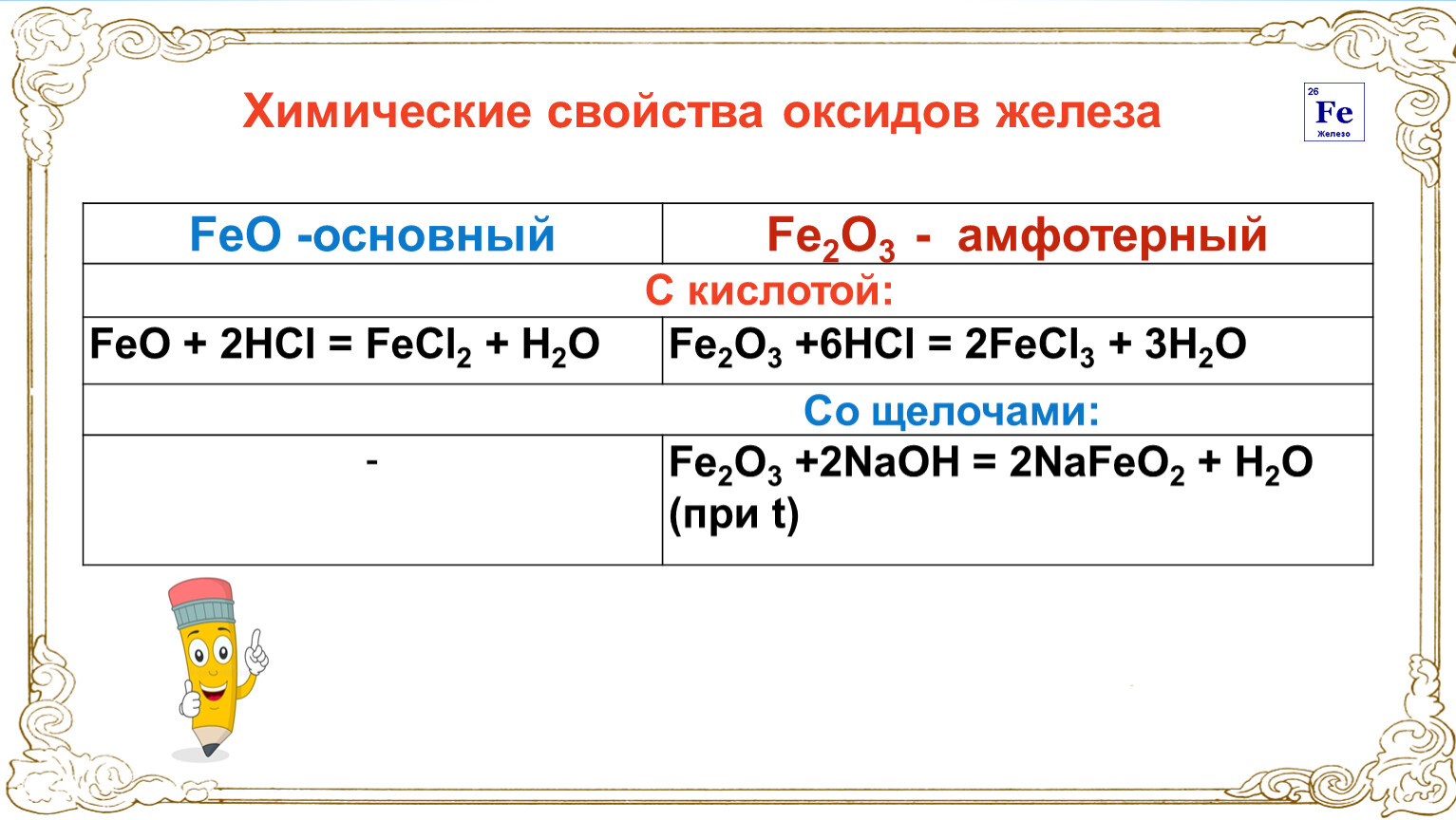 Fecl3 feso4 3