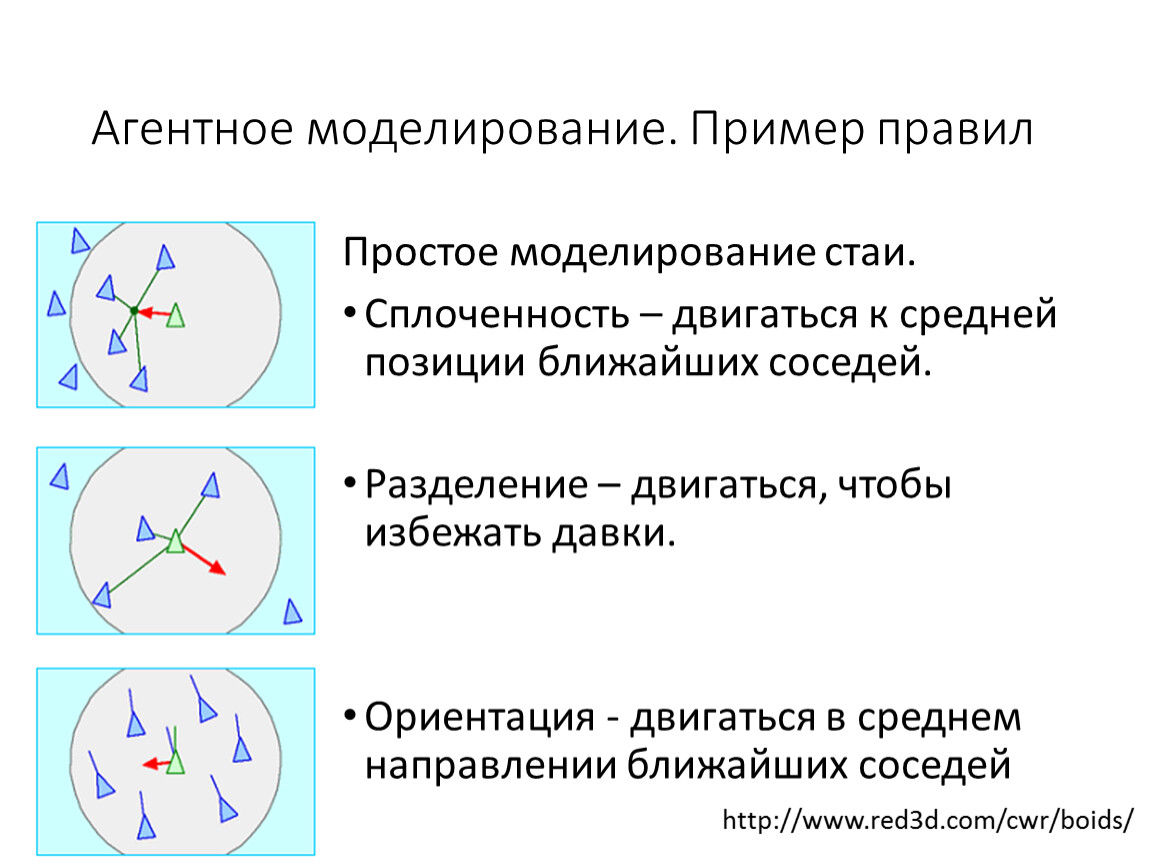 Ближайшее положение. Агентное моделирование примеры. Метод k ближайших соседей. Методы агентного моделирования. Агентные модели пример.