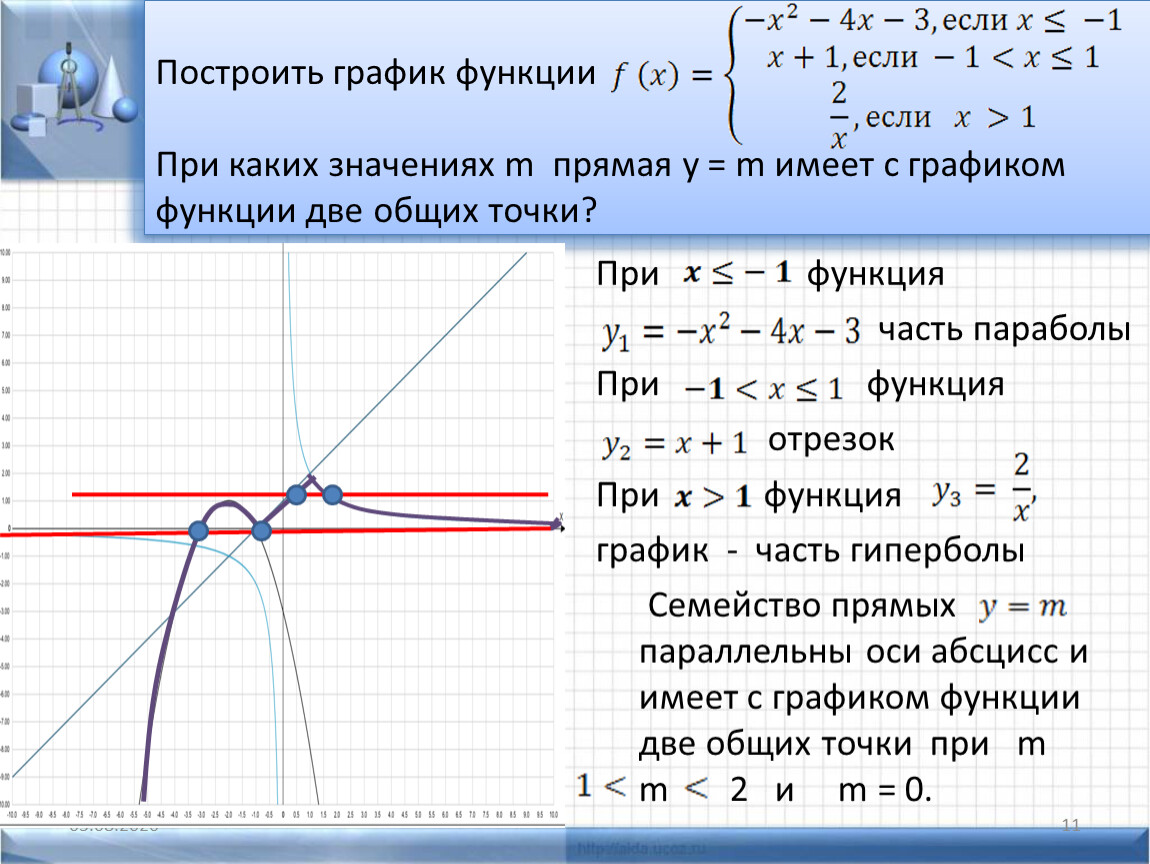 I построить график функции. Y M график. Прямая y=m. Построение графиков функций. График прямая при каких значениях.