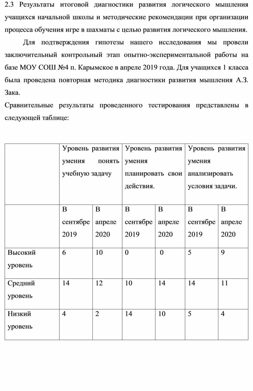 Исследовательская работа 