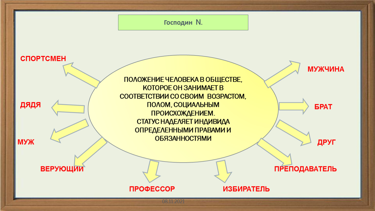 Социальные статусы членов семьи