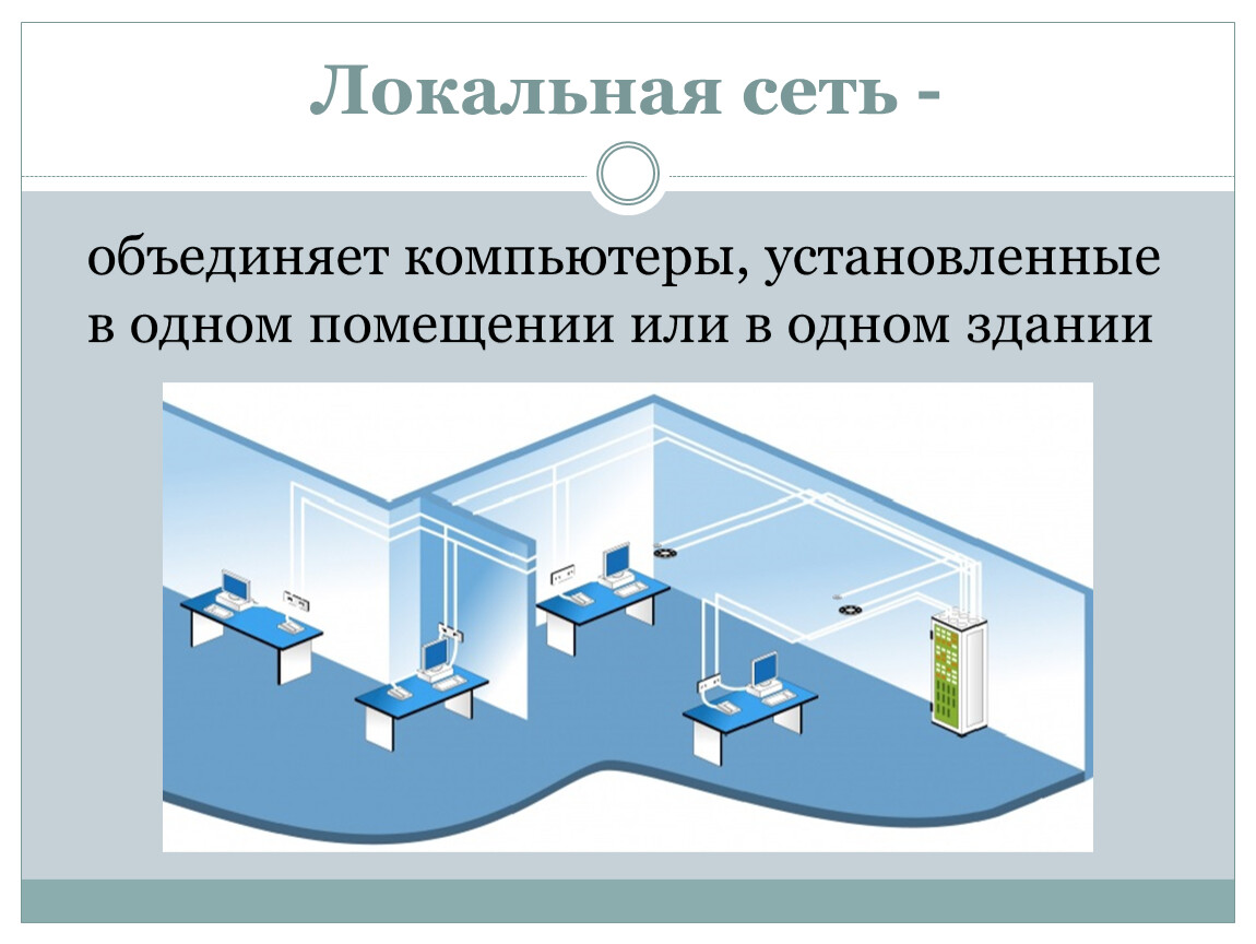 Сеть которая объединяет компьютеры установленные в одном помещении является