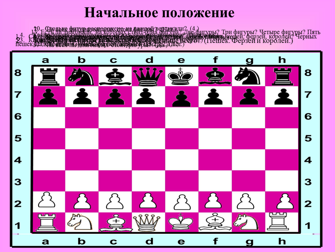 Сколько фигур на доске. Начальная позиция фигур в шахматах. Начальная позиция в шахматах. Количество шахматных фигур. Шахматы начальное положение фигур.