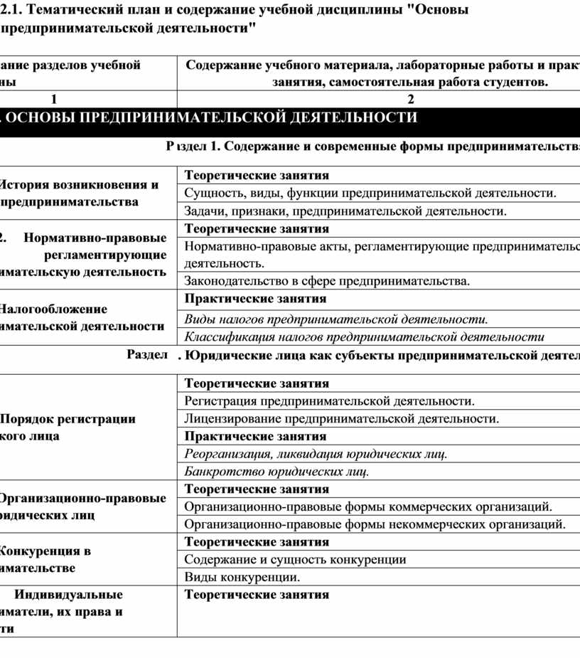 Сложный план предпринимательской деятельности